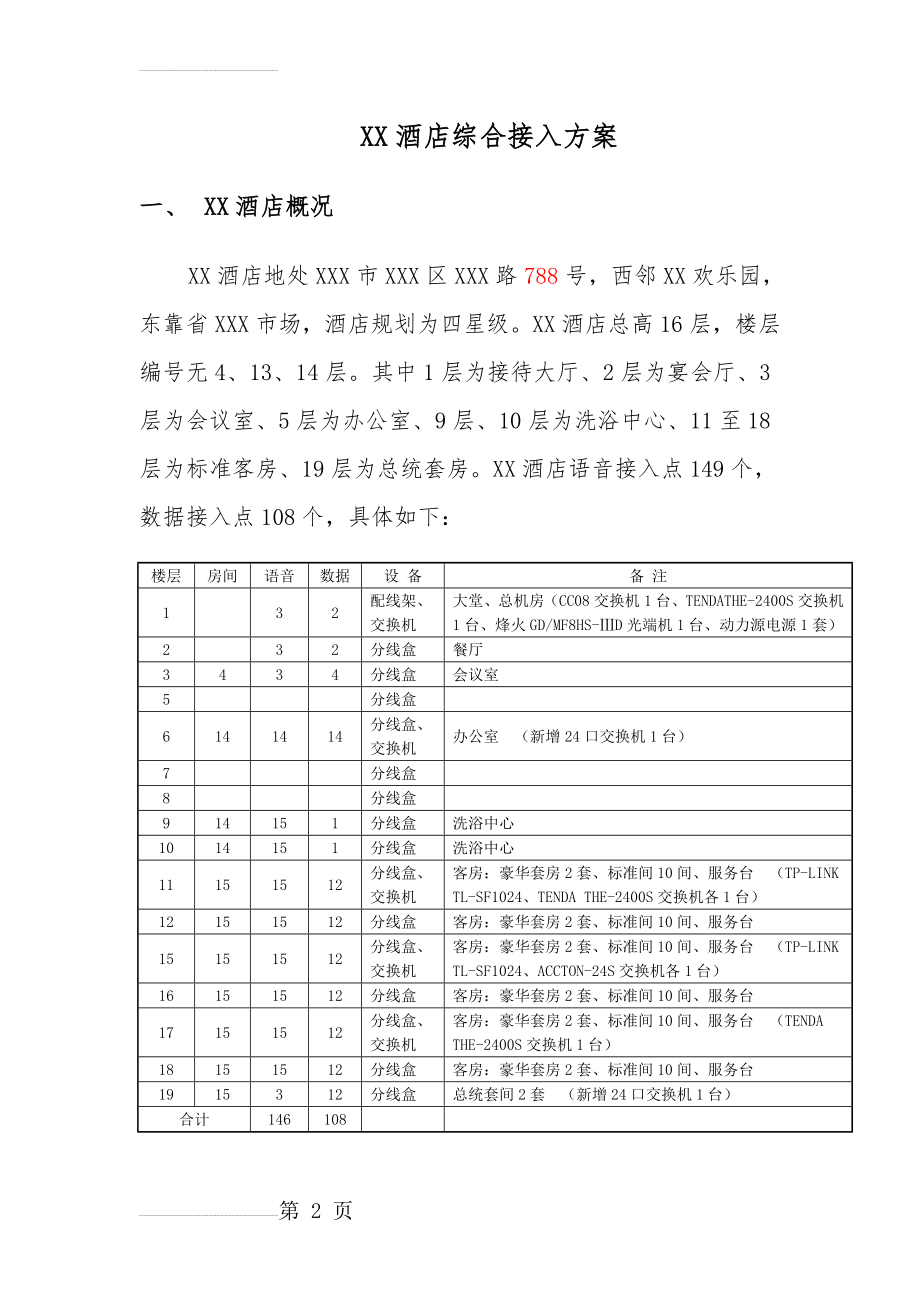 XX酒店接入方案(8页).doc_第2页