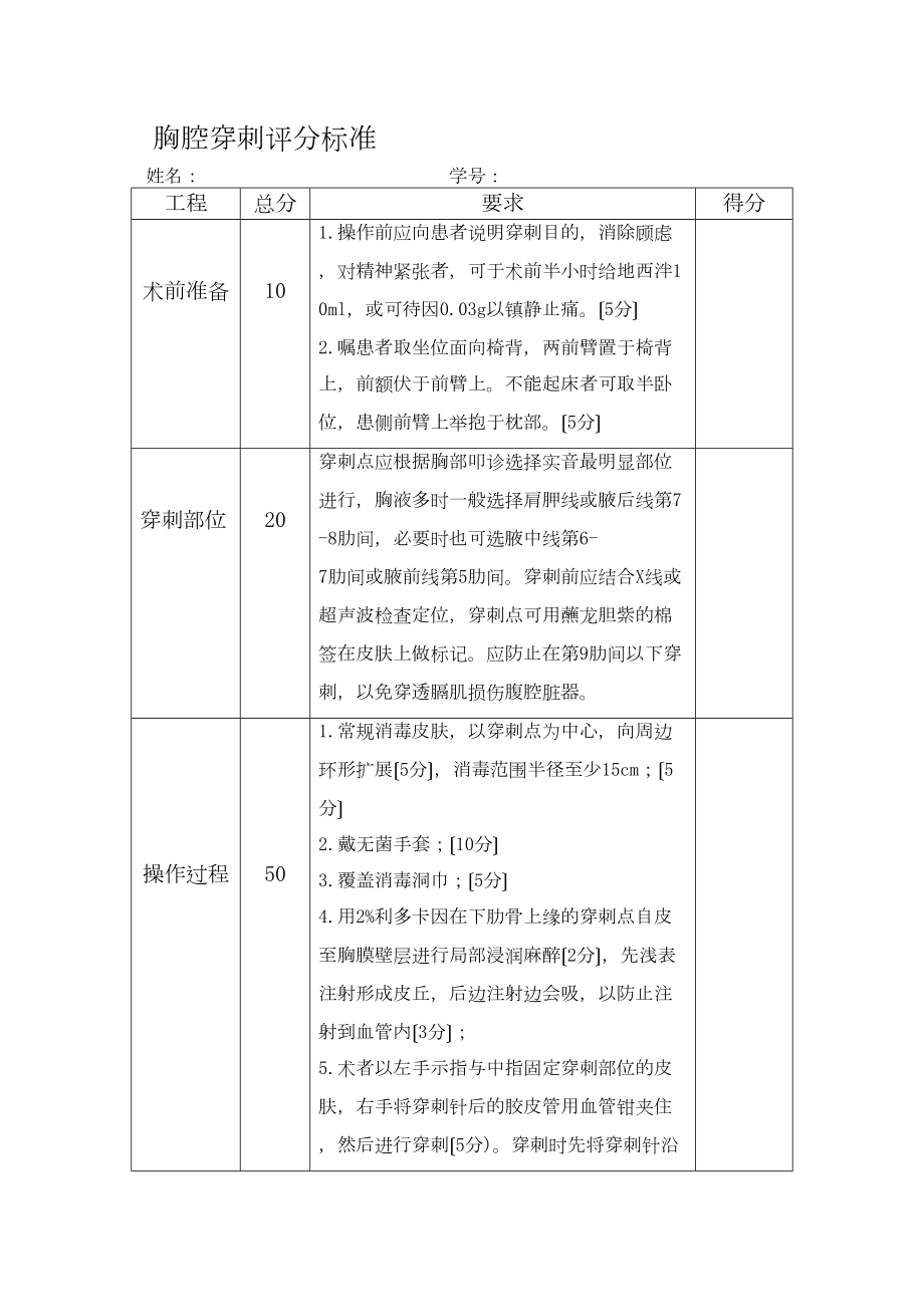 医学专题一三甲医院四大穿刺操作评分标准.doc_第1页