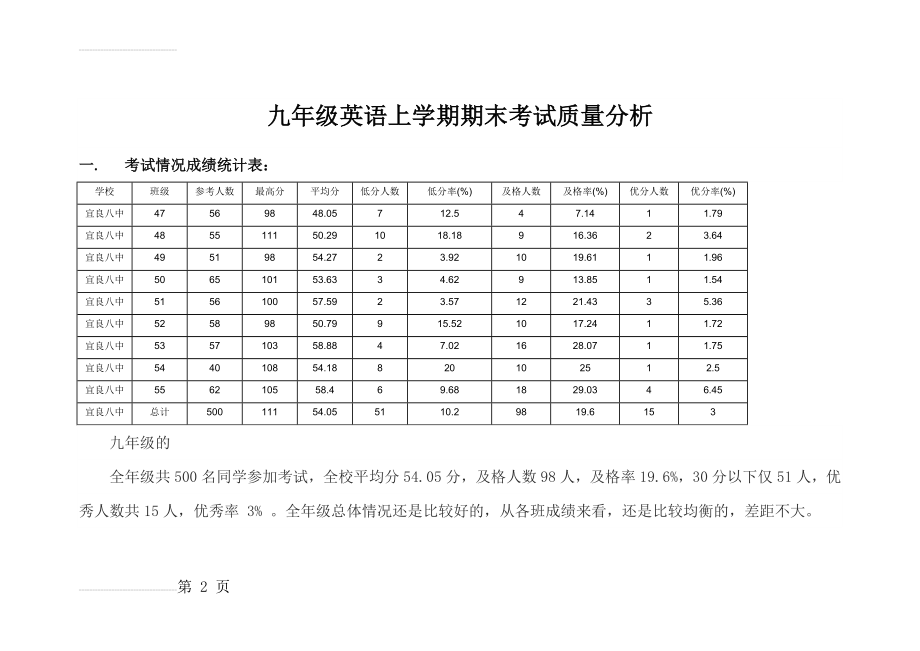 九年级英语上学期期末考试质量分析(8页).doc_第2页