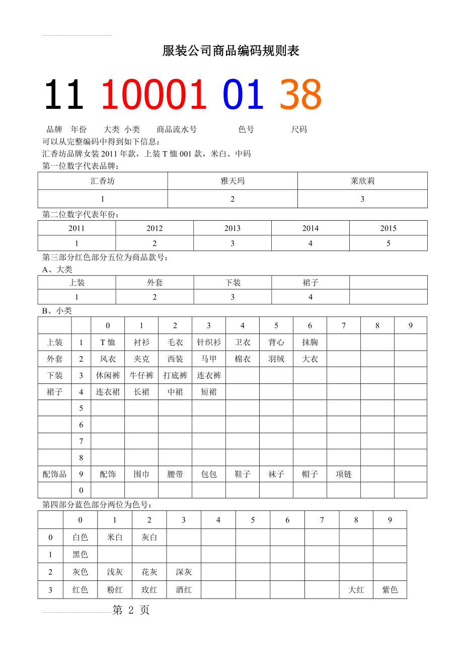 服装公司商品编码规则表(3页).doc_第2页