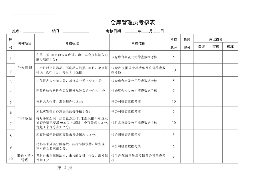 仓库管理员绩效考核表(7页).doc_第2页