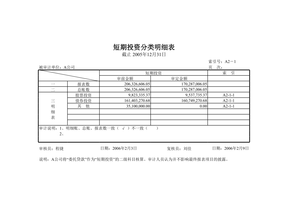 审计工作底稿编制案例工作底稿－短期投资.xls_第2页