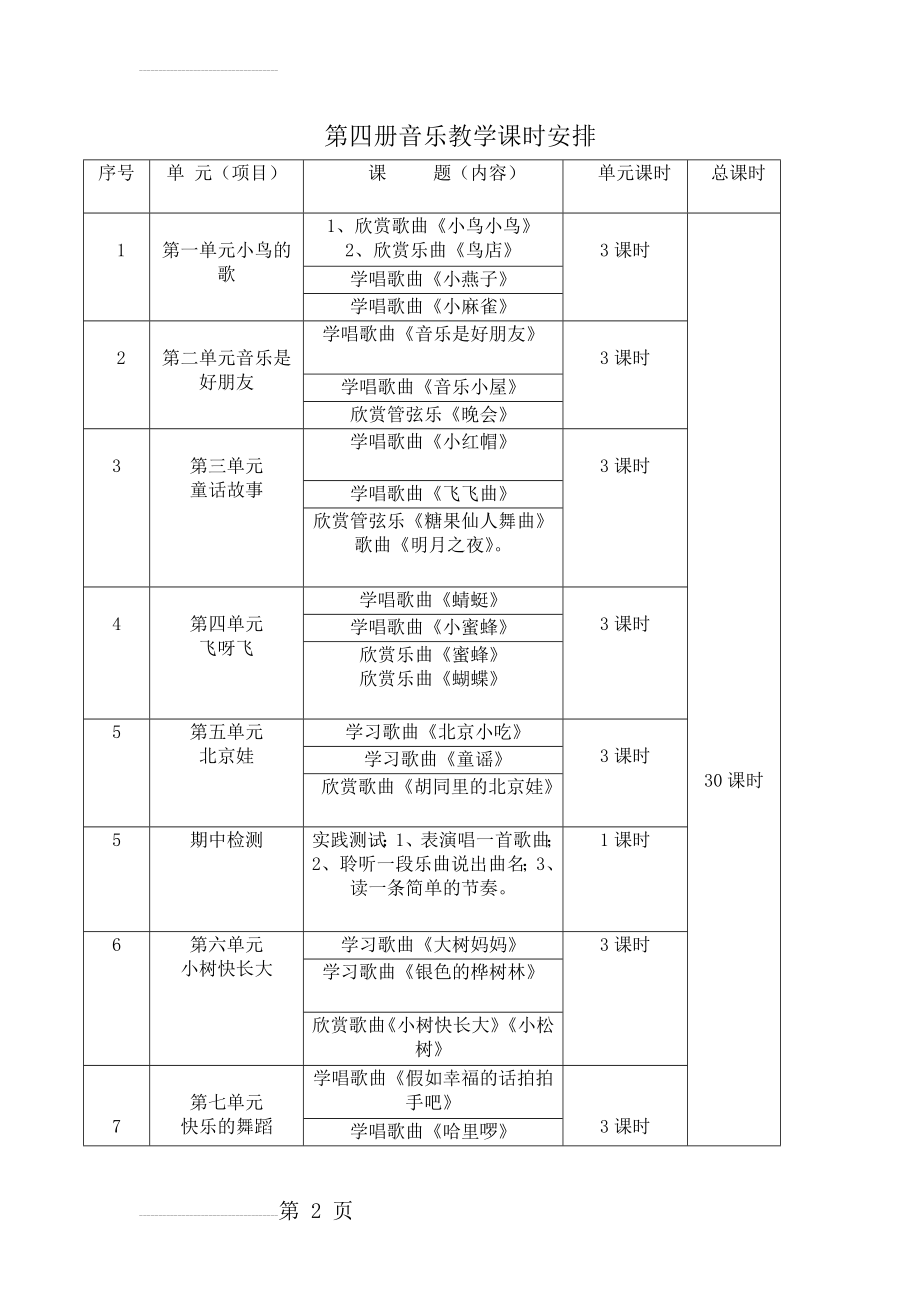 人音版小学音乐二年级下册教案　全册(69页).doc_第2页