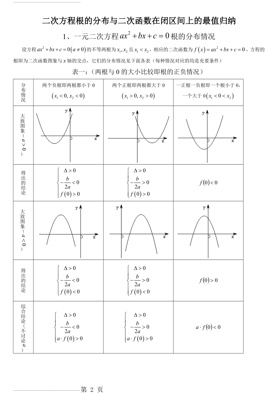 二次方程根的分布情况归纳(完整版)(8页).doc_第2页