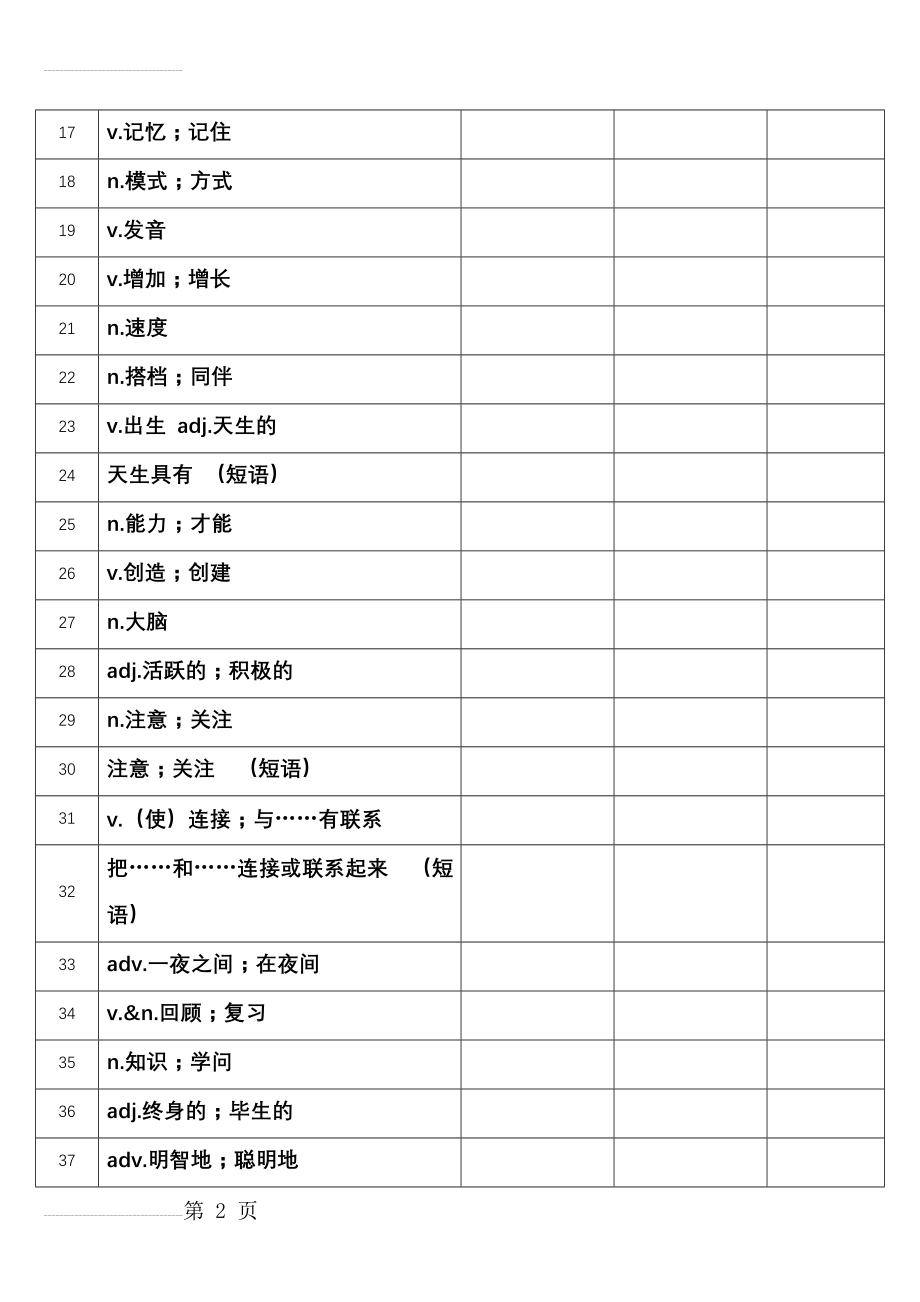 九年级英语单词听写表(31页).doc_第2页