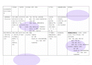 农业地域类型知识点全面总结(4页).doc