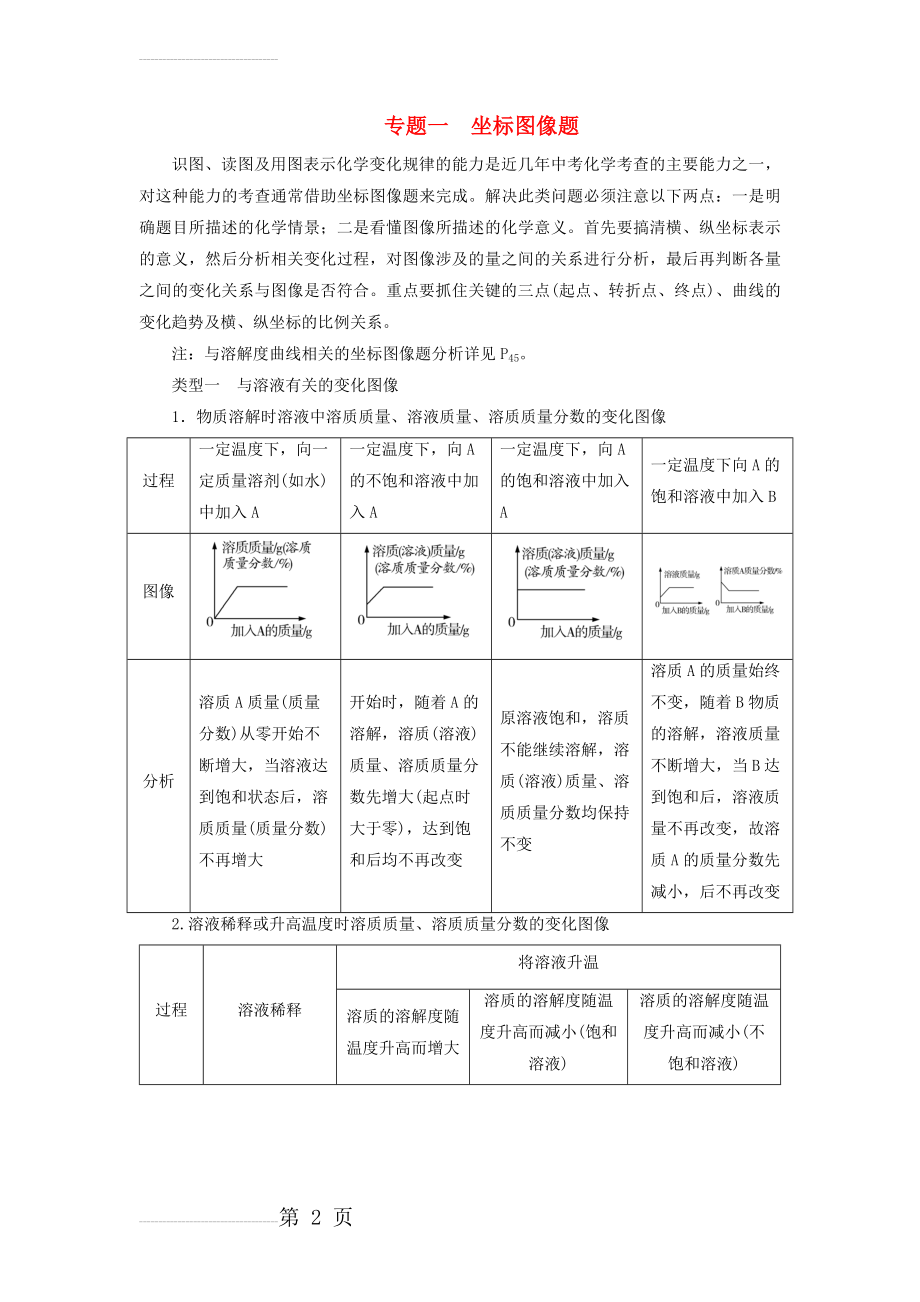 中考化学总复习(含答案)专题一坐标图像题练习(10页).doc_第2页