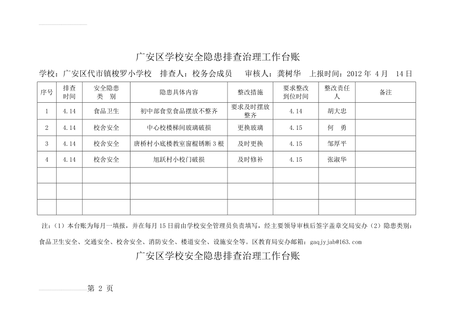 梭罗小学校安全隐患排查治理工作台账(3页).doc_第2页