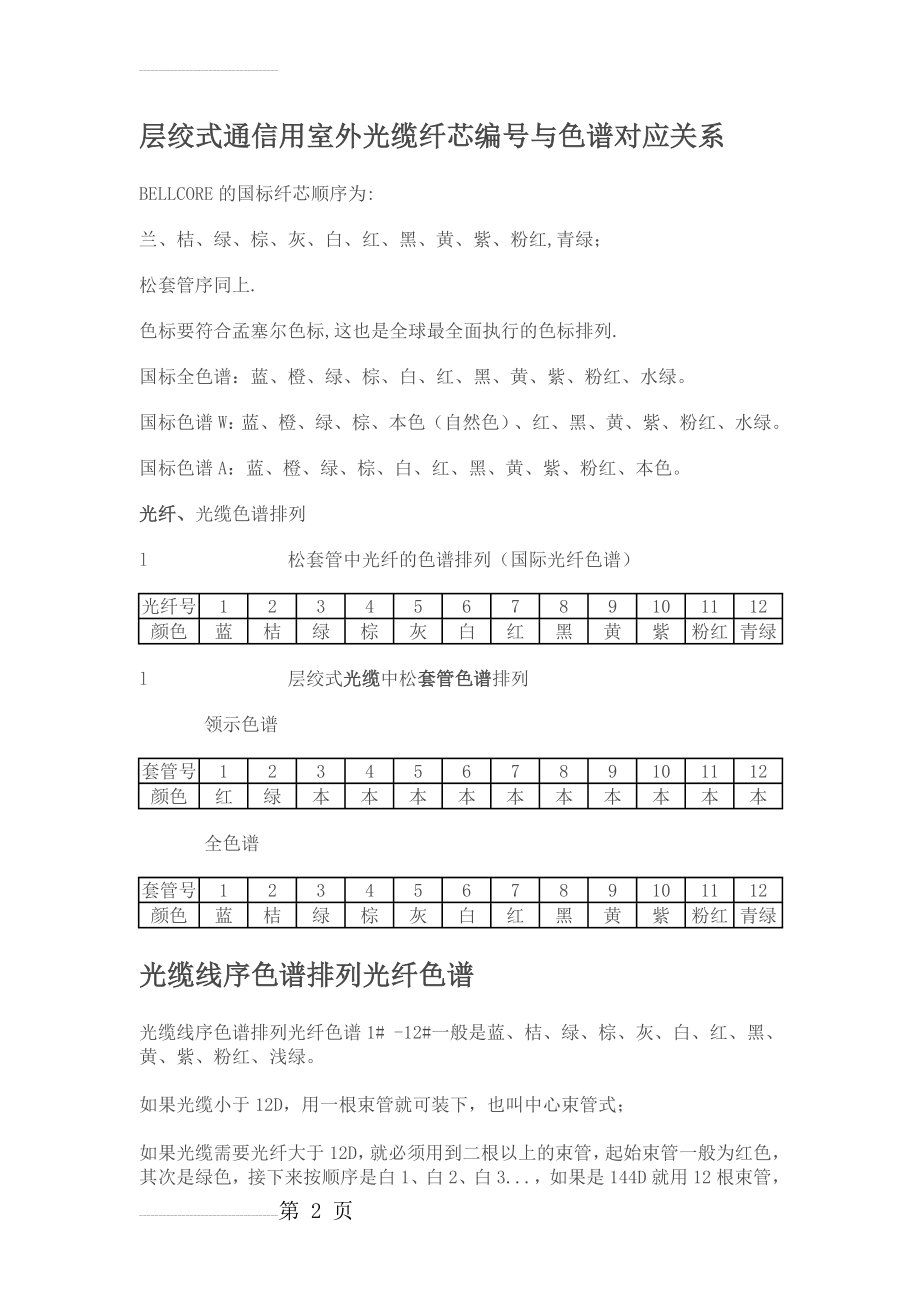 光纤排列顺序(光纤颜色谱卡)(3页).doc_第2页