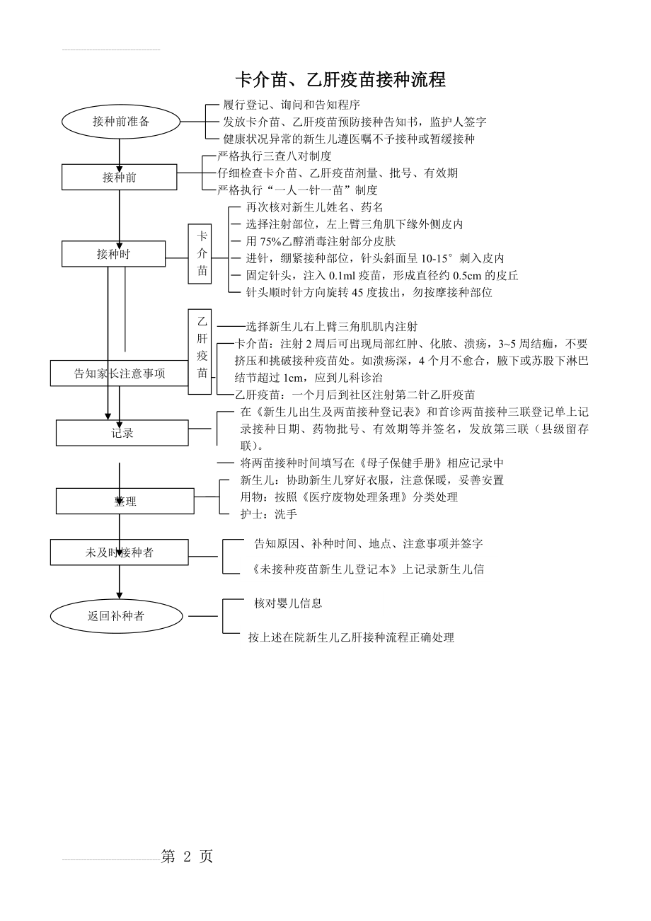 新生儿两苗接种流程(2页).doc_第2页