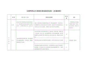 医学专题一互联网药品交易服务现场验收标准一.doc