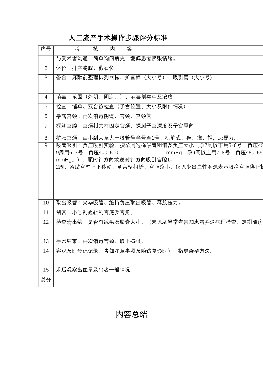 医学专题一人工流产手术考核标准.docx_第1页