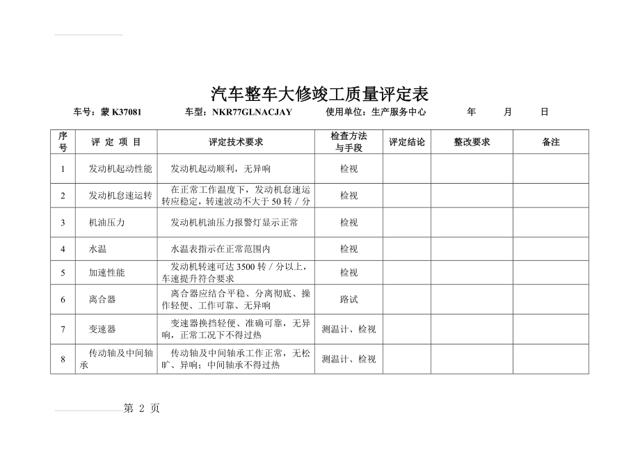 汽车整车大修竣工质量评定表(12页).doc_第2页