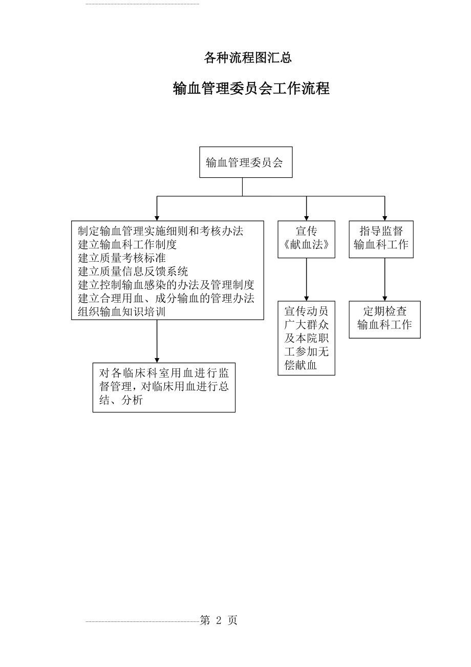 临床输血流程图模版(17页).doc_第2页