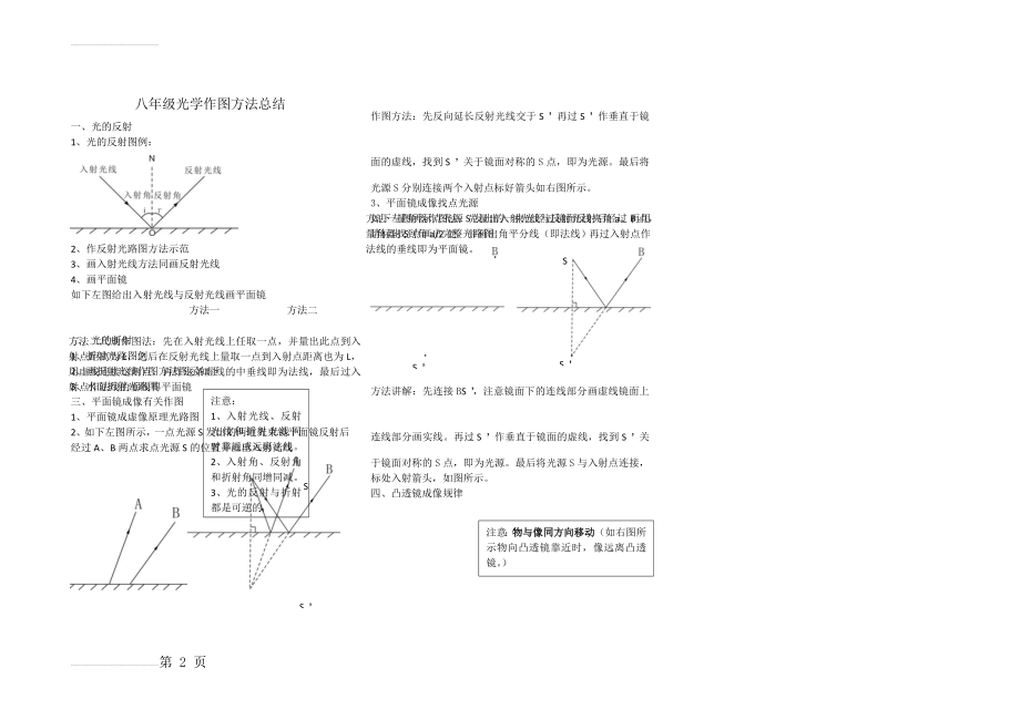 八年级物理光学作图方法总结(2页).doc_第2页