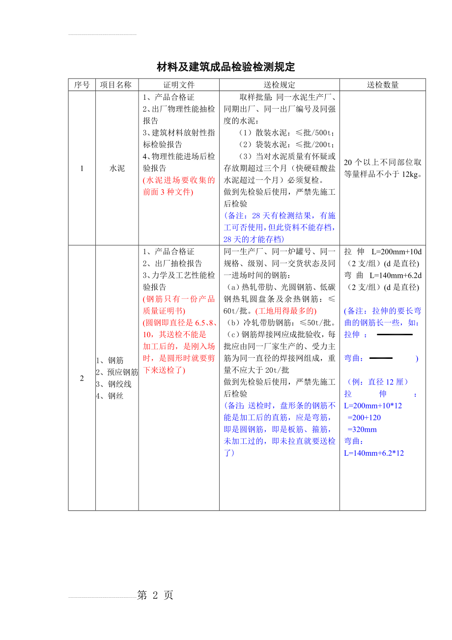 材料及建筑成品检验检测规定(送检)[1](23页).doc_第2页