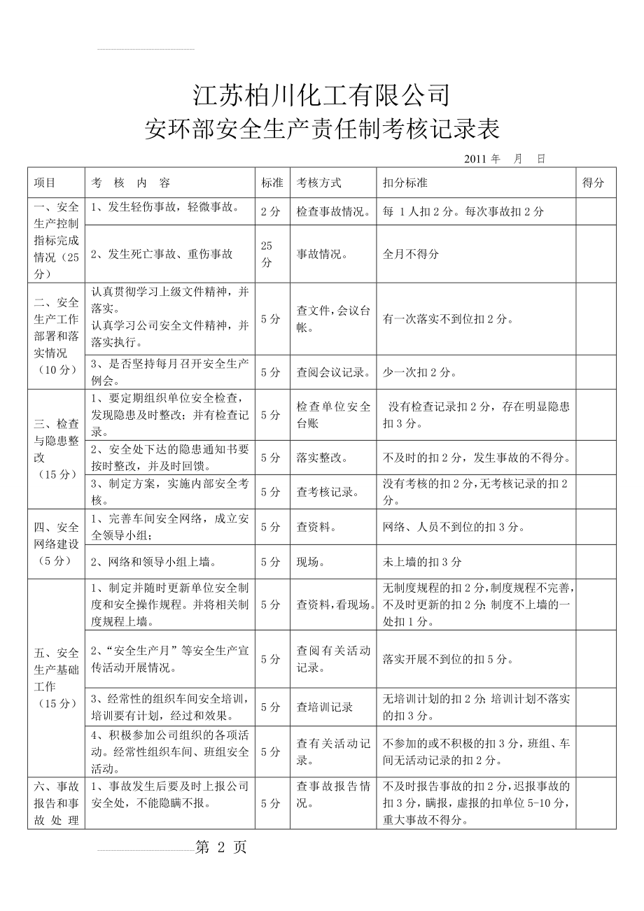 安环部安全生产责任制考核记录(5页).doc_第2页