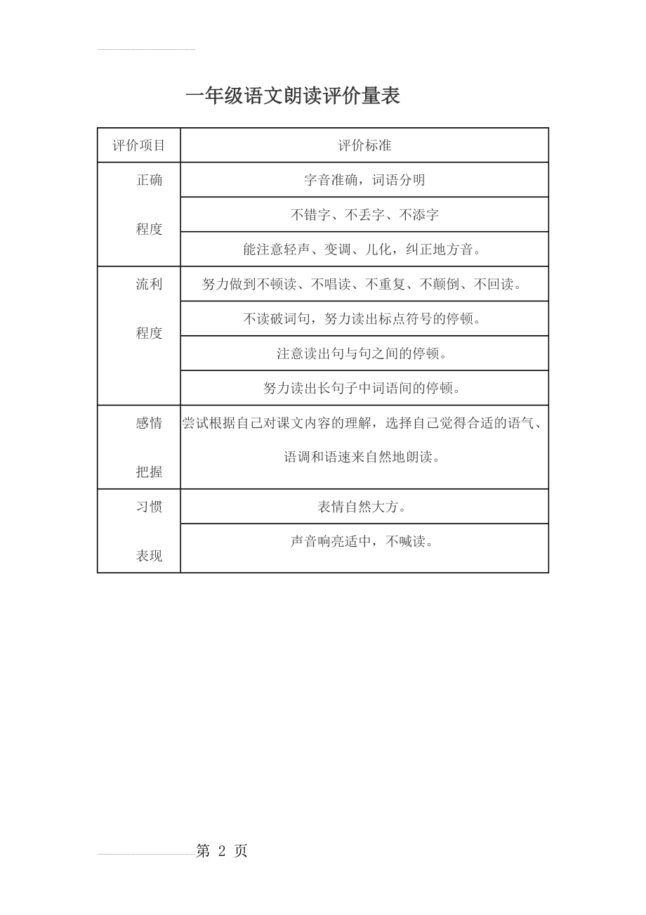 一年级语文朗读评价量表(2页).doc_第2页