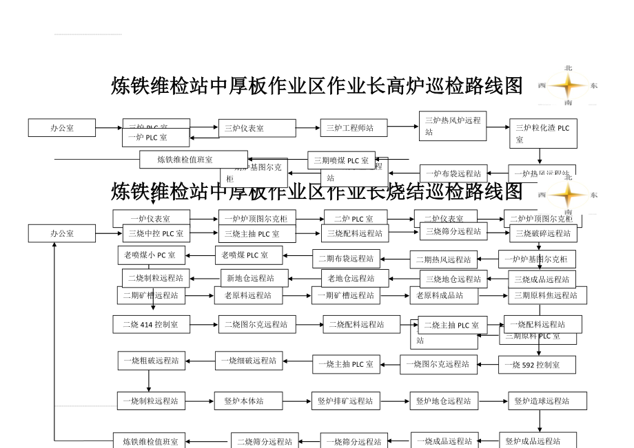 日常巡检路线图(2页).doc_第2页