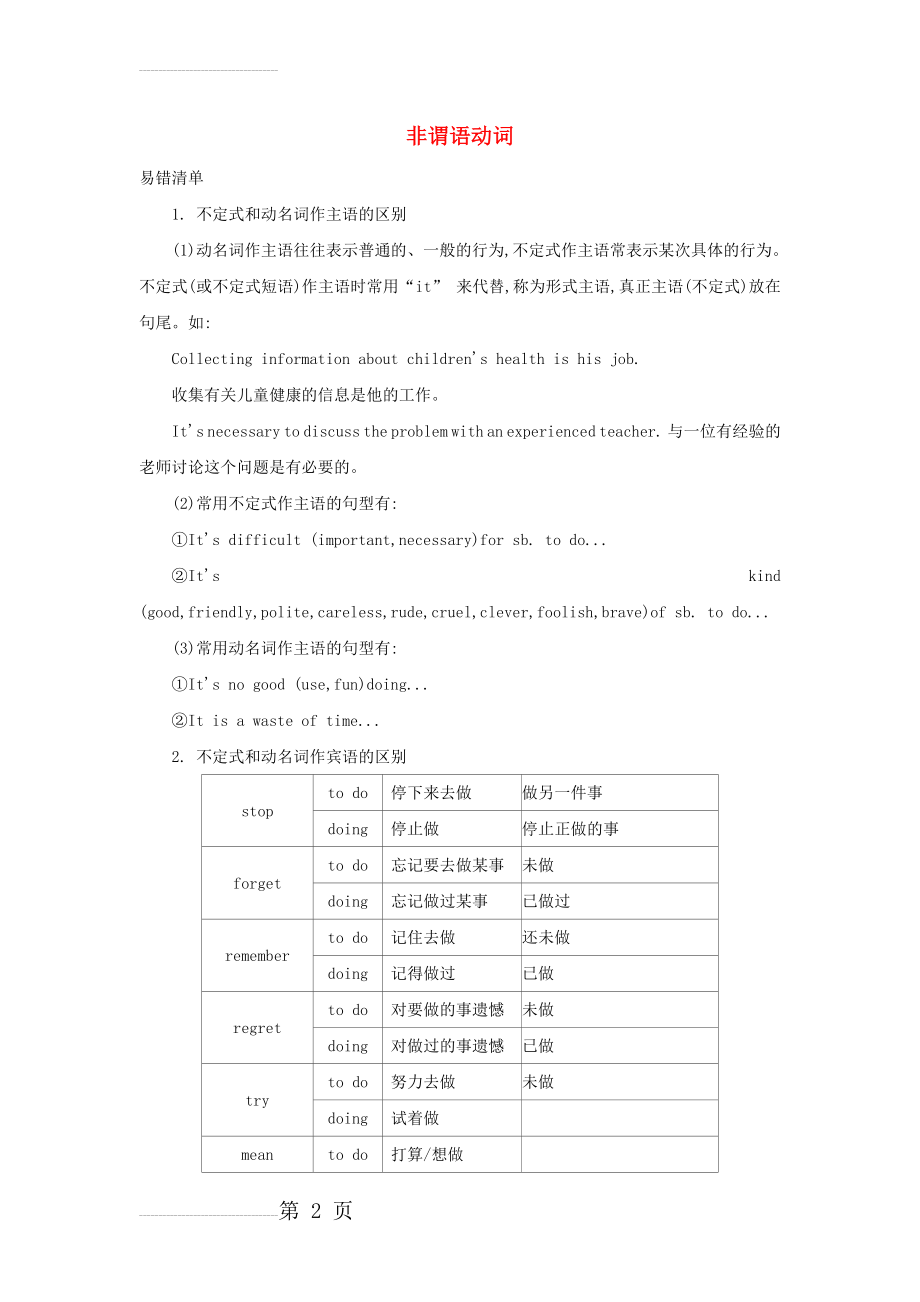 中考英语常考易错点专题讲练：非谓语动词（含答案解析）(9页).doc_第2页