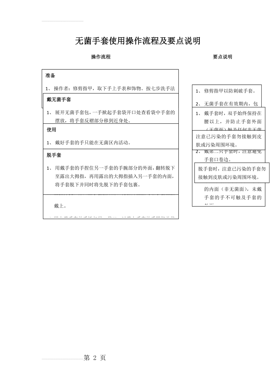 无菌手套使用操作流程及要点说明(2页).doc_第2页