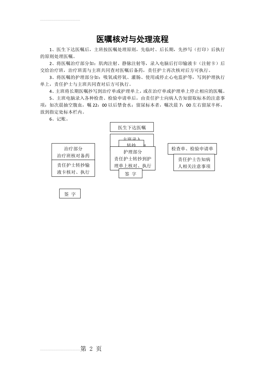 医嘱核对与处理流程(2页).doc_第2页