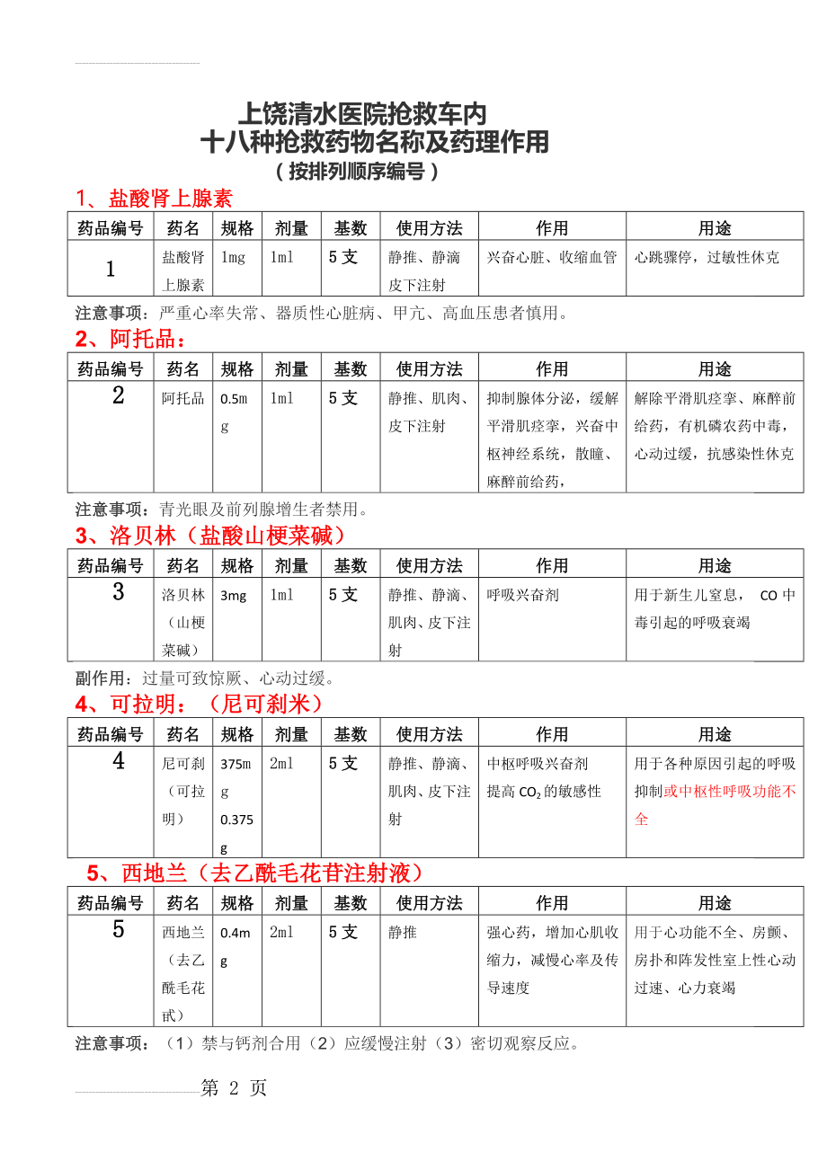 十八种抢救药物名称及药理作用(6页).doc_第2页