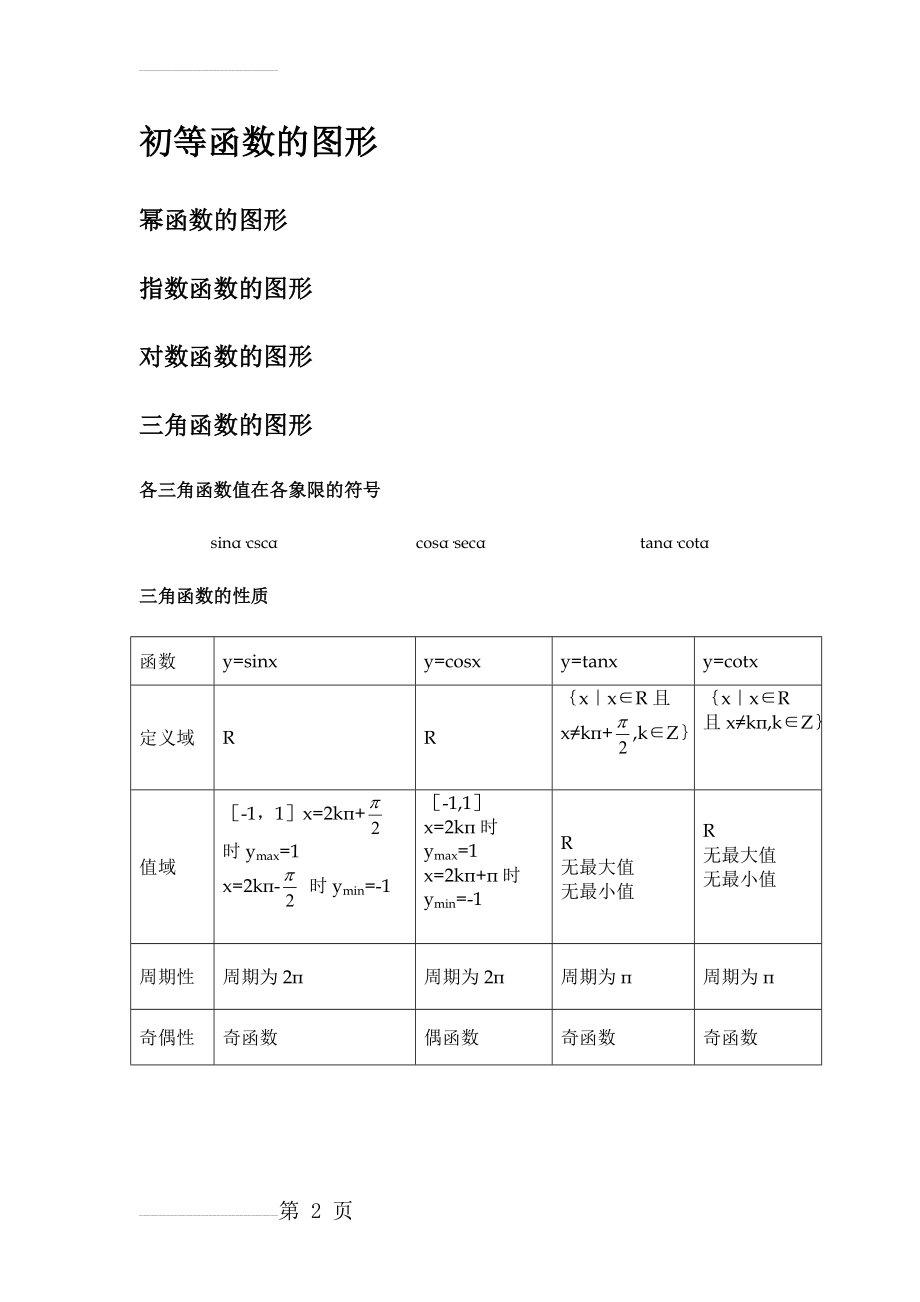 三角函数公式和图像大全(14页).doc_第2页