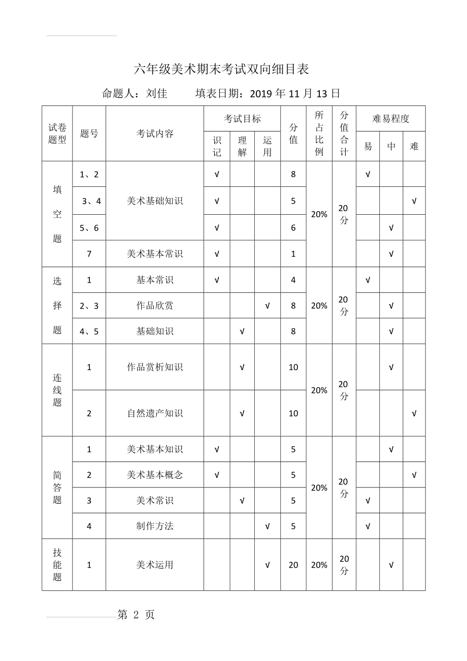 六年级美术考试双向细目表 (3页).doc_第2页