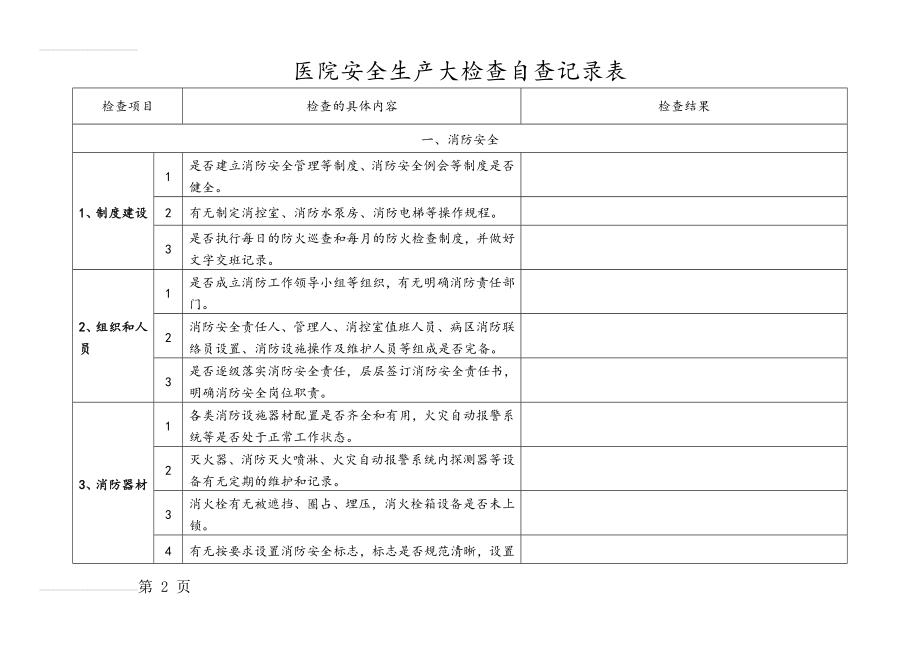 医院安全生产大检查自查记录文本表(16页).doc_第2页