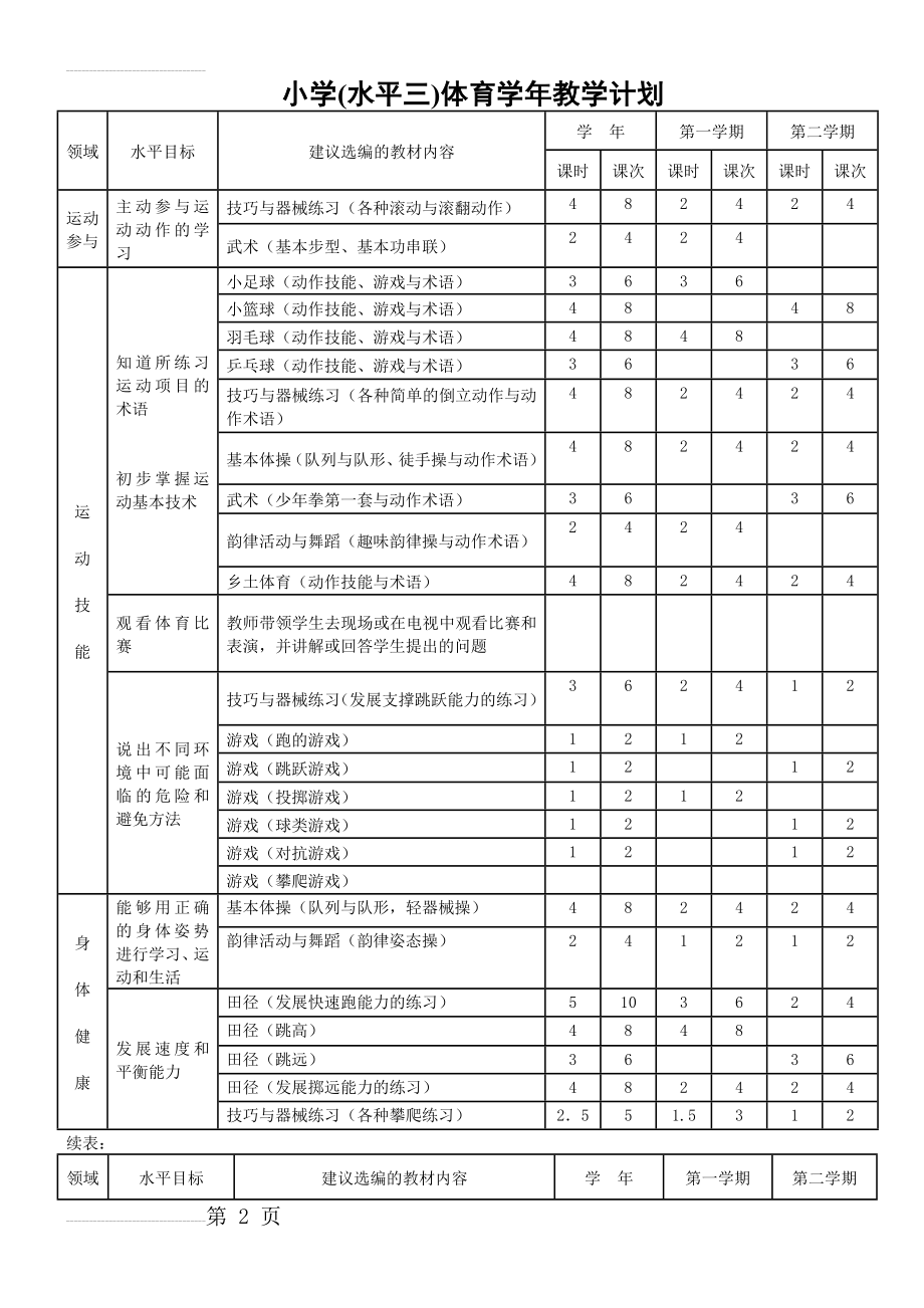 小学五、六年级(水平三)体育学年教学计划(31页).doc_第2页