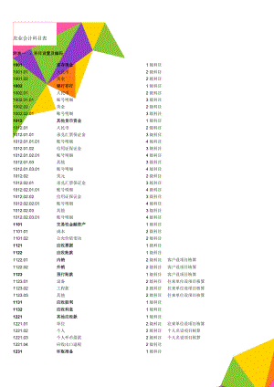 农业会计科目表(10页).doc