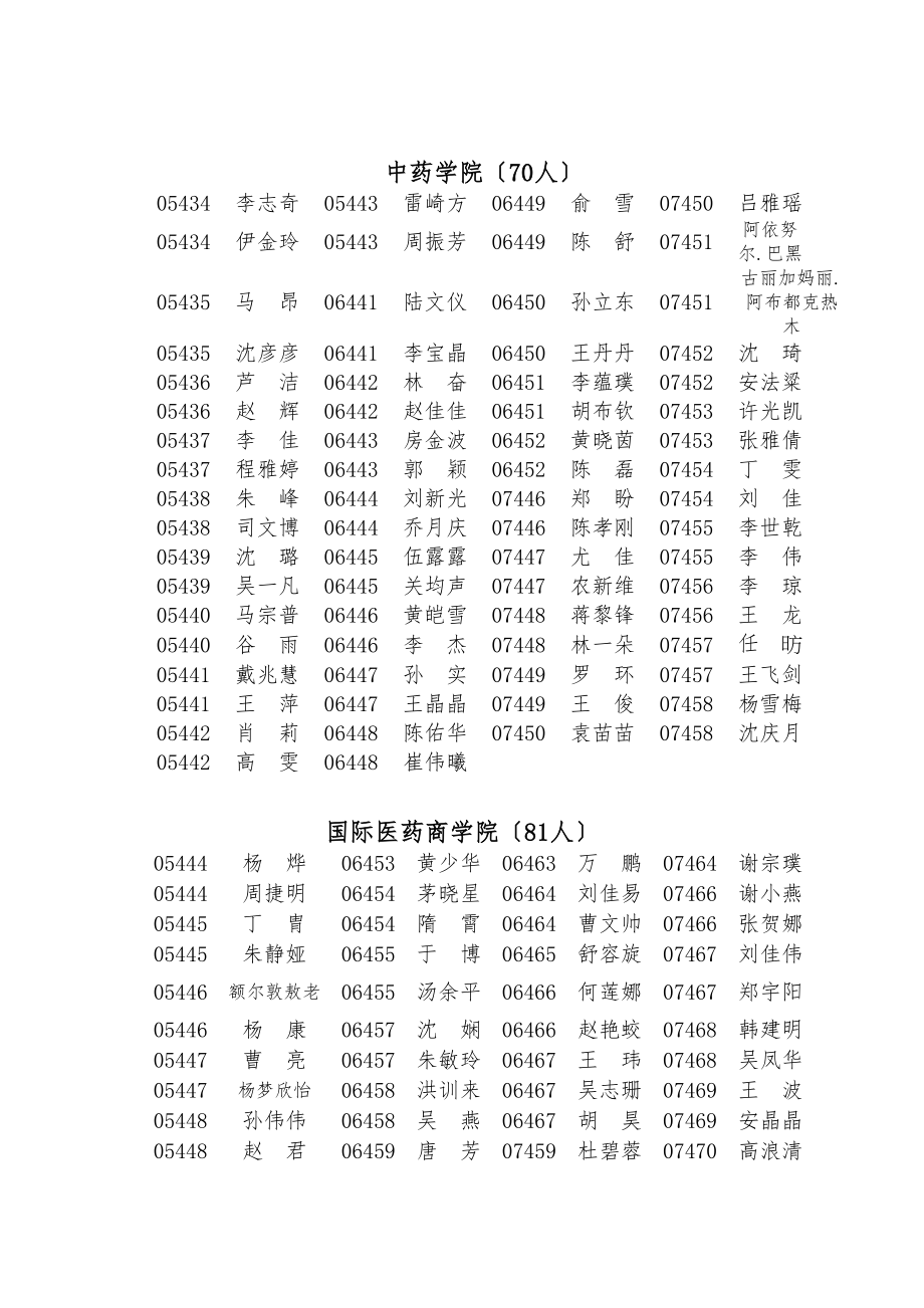 医学专题一一、优秀共青团员---药苑青年.docx_第2页