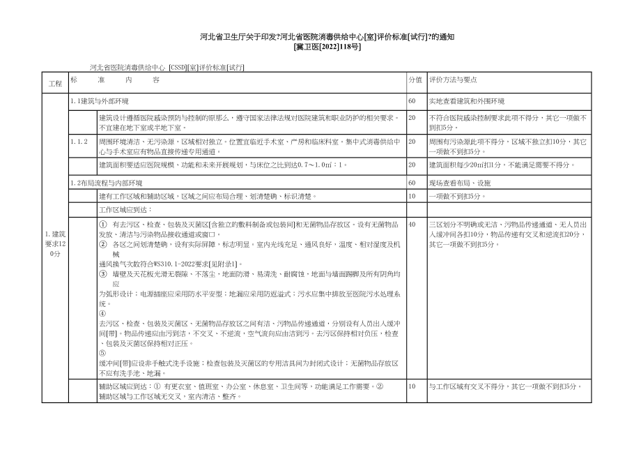 医学专题一《河北省医院消毒供应中心(室)评价标准(试行)汇总.docx_第1页