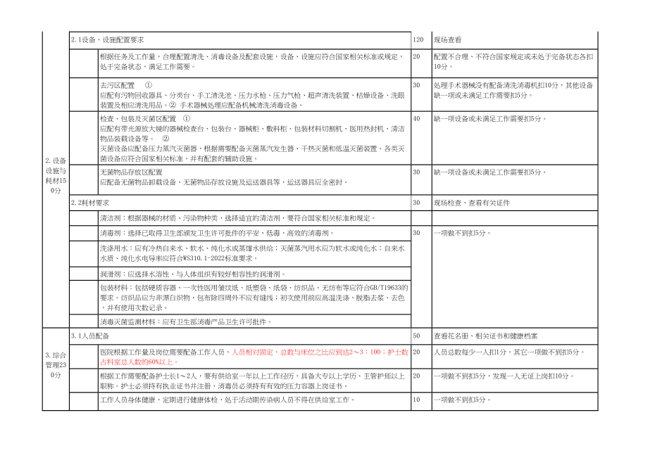 医学专题一《河北省医院消毒供应中心(室)评价标准(试行)汇总.docx_第2页