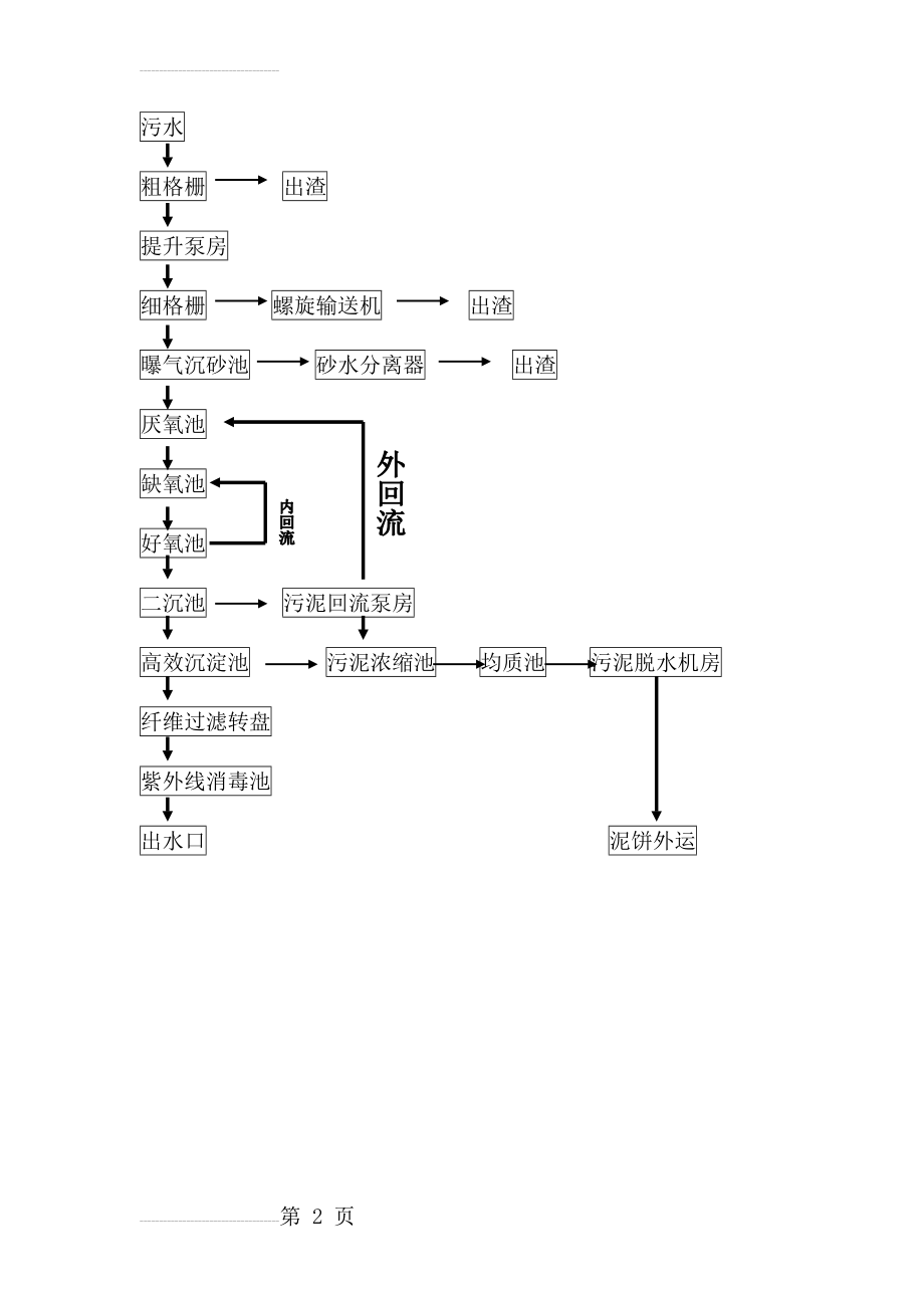 污水处理厂工艺流程图(2页).doc_第2页