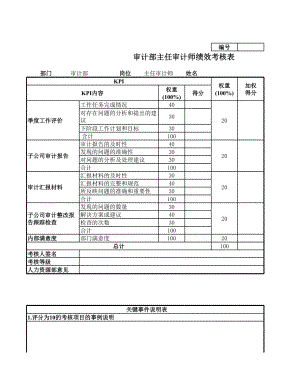 审计部主任绩效考核指标.xlsx