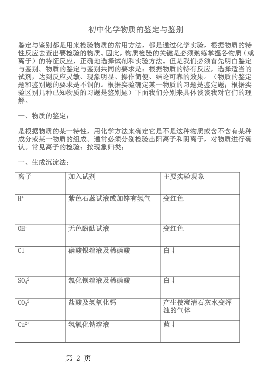 初中化学物质的鉴定与鉴别(8页).doc_第2页