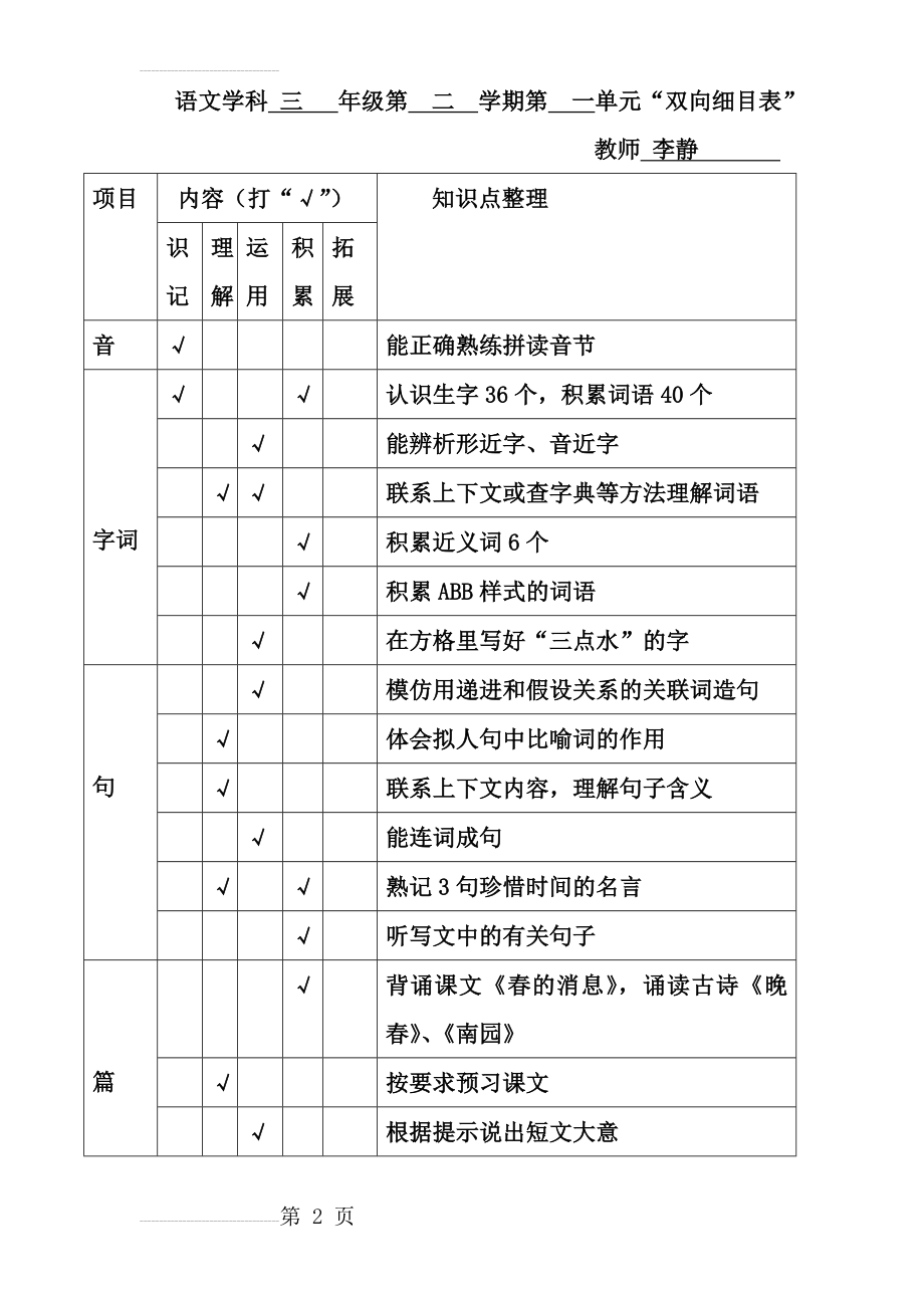 三年级第二学期语文双向细目表(11页).doc_第2页