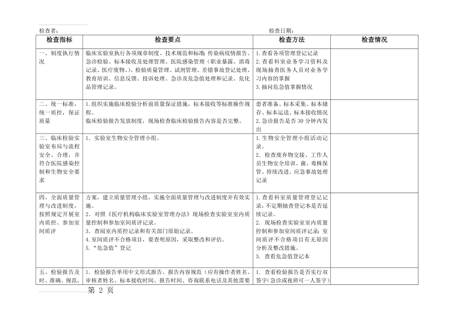 检验科医疗质量检查表(3页).doc_第2页