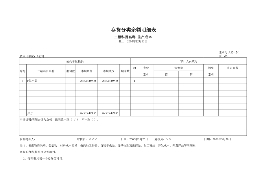 审计工作底稿编制案例工作底稿－生产成本.xls_第2页