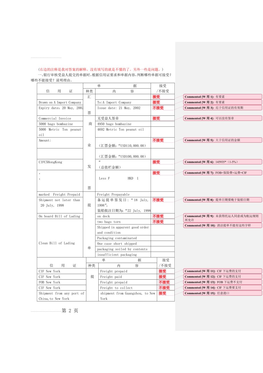 根据信用证审单据答案(14页).doc_第2页