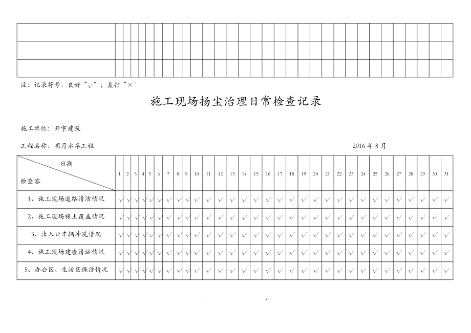 施工现场扬尘治理日常检查记录.pdf_第2页