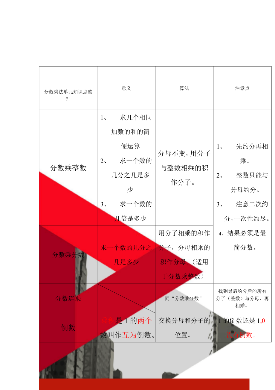 分数乘法单元知识点整理(3页).doc_第1页