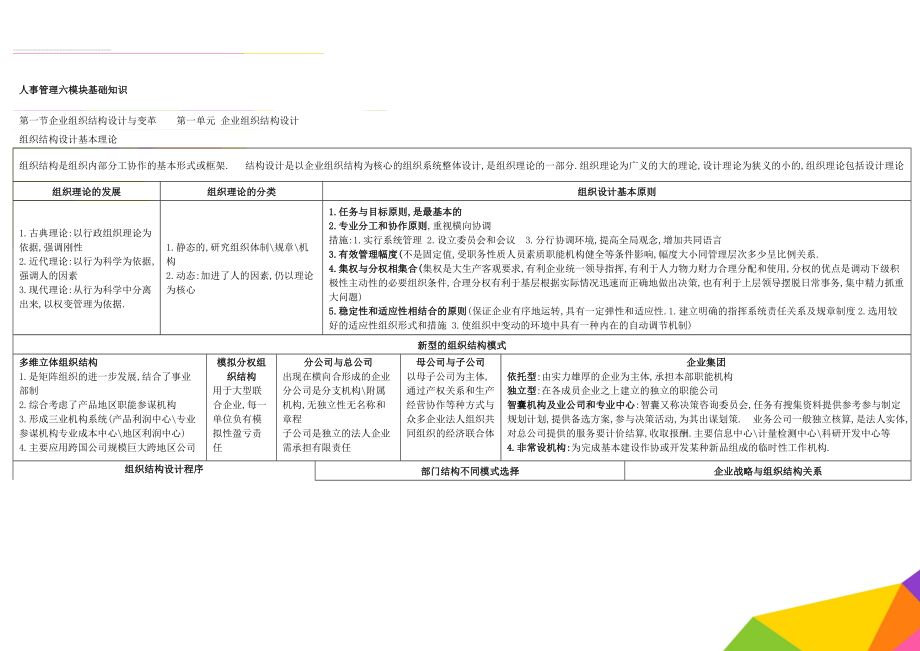 人事管理六模块基础知识(26页).doc_第1页