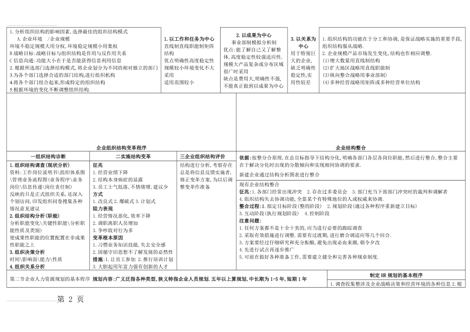 人事管理六模块基础知识(26页).doc_第2页