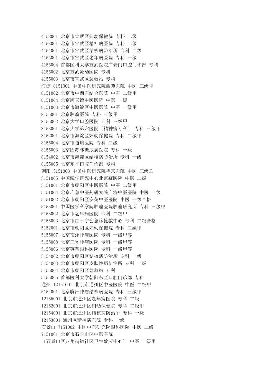 医学专题一不用填写也能报销的北京市医保定点专科医院清单.docx_第2页