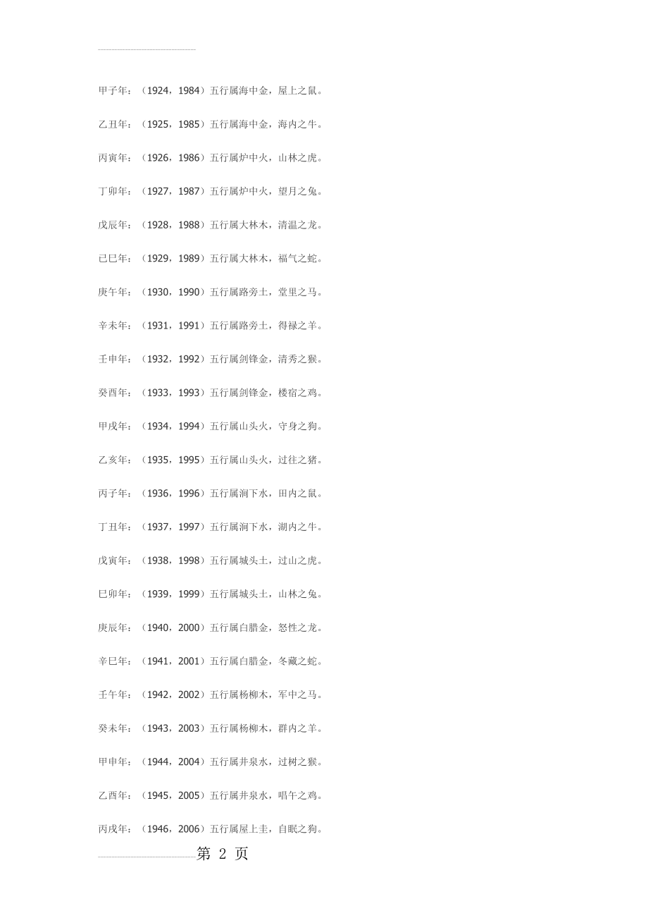 五行属相以及生肖属相年份对照表(4页).doc_第2页