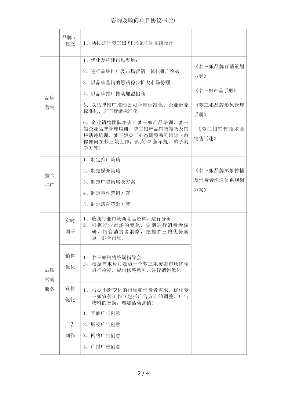 咨询及顾问项目协议书.doc_第2页