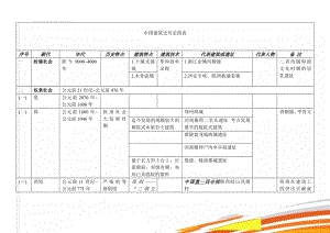 中国建筑史历史简表(11页).doc